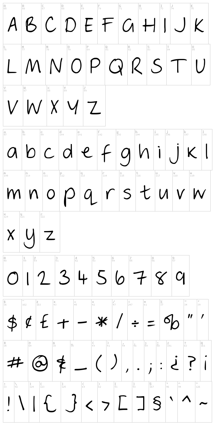 Geordie Girl font map